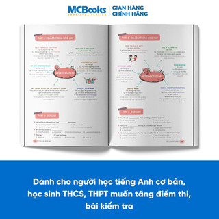 Sách - Trọn Bộ 6 Cuốn Sách - Mind Map English - Tự Học Cho Người Mới Bắt Đầu (lẻ/combo tuỳ chọn)
