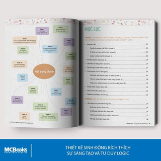 Sách - Trọn Bộ 6 Cuốn Sách - Mind Map English - Tự Học Cho Người Mới Bắt Đầu (lẻ/combo tuỳ chọn)