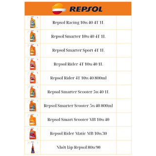 CHAI XỊT DƯỠNG SÊN REPSOL 400ML