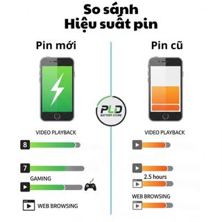 Pin Zhicool Samsung Note full mã dòng Note: Note 20 Ultra, Note 20, Note 10 Plus, Note 9... Bảo hành 3 tháng