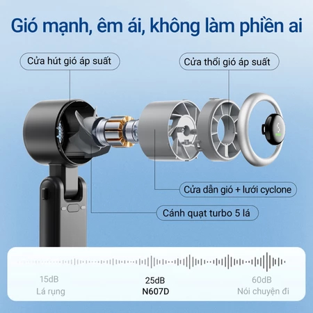 Quạt điện cầm tay  nhỏ gọn 5 cấp độ gió Quạt mini cầm tay 4000 mAh Quạt mini turbo siêu mát | BigBuy360 - bigbuy360.vn