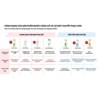 Dung dịch vệ sinh phụ nữ Lactacyd 250ml
