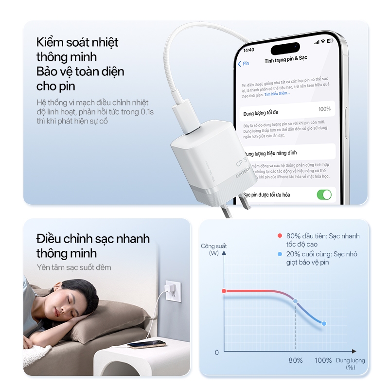 Củ Sạc Nhanh CUKTECH GaN 40W Siêu Nhỏ Gọn Chân Gập Không Nóng Máy Cho iP 17/16/15/iPad Air/Samsung S26 | BigBuy360 - bigbuy360.vn