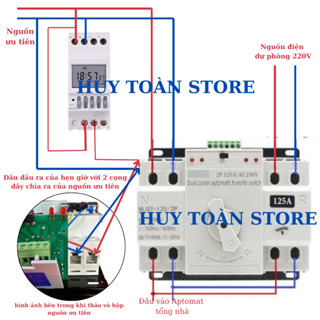 Bộ chuyển đổi nguồn điện 2P 125A LRW ATS đảo nguồn tự động tải lớn đảo nguồn hai công tơ khi lắp kèm timer tháng