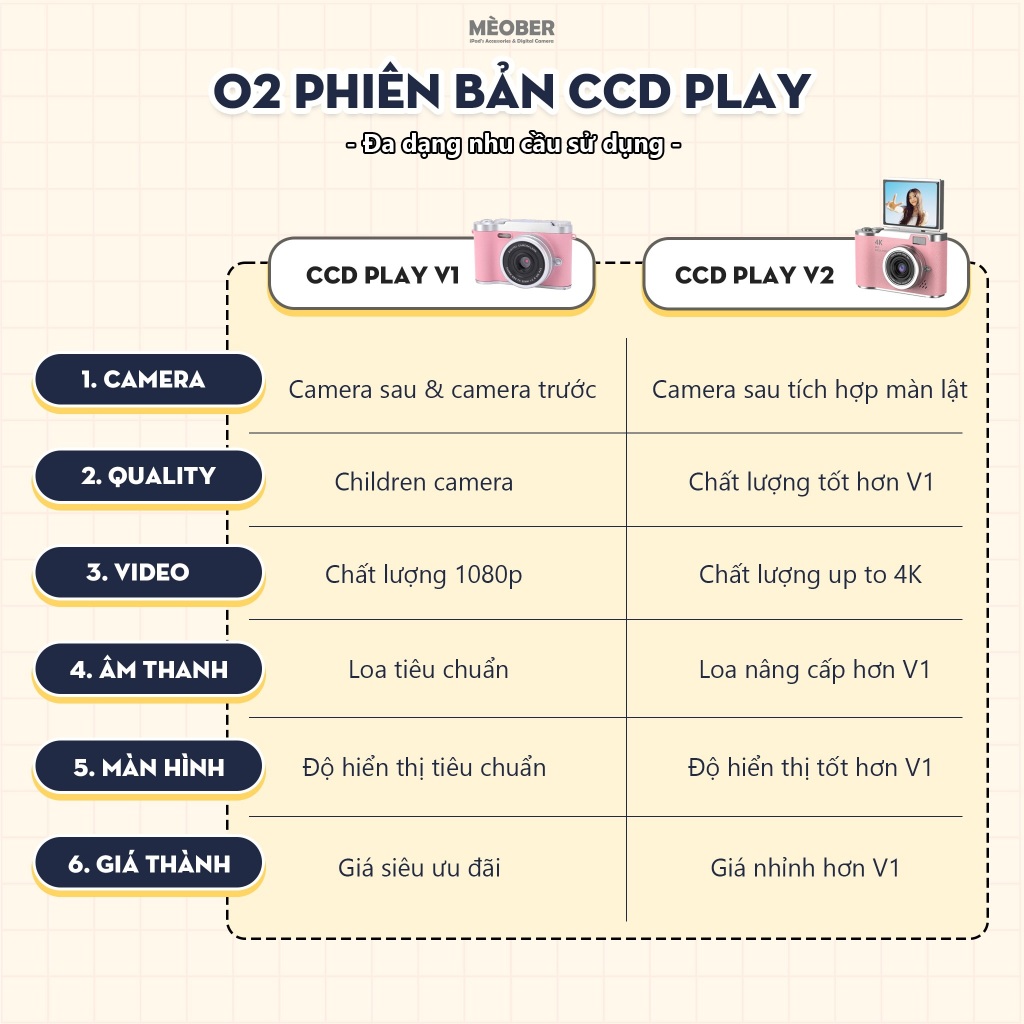 [Tặng thẻ nhớ] Máy ảnh kĩ thuật số digital CCD Play Camera - quay, chụp vintage, nhỏ gọn phong cách Children Y2K by MeoB | BigBuy360 - bigbuy360.vn