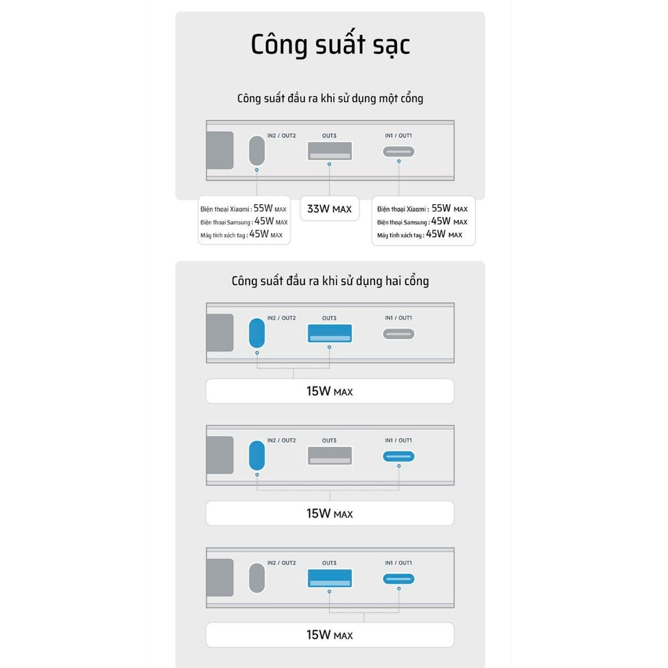 CUKTECH CP25 Sạc Di Động Kèm Cáp | Sạc Nhanh 55W Max | Dung Lượng 20.000mAh | Bảo Hành 18 Tháng PB200N | BigBuy360 - bigbuy360.vn