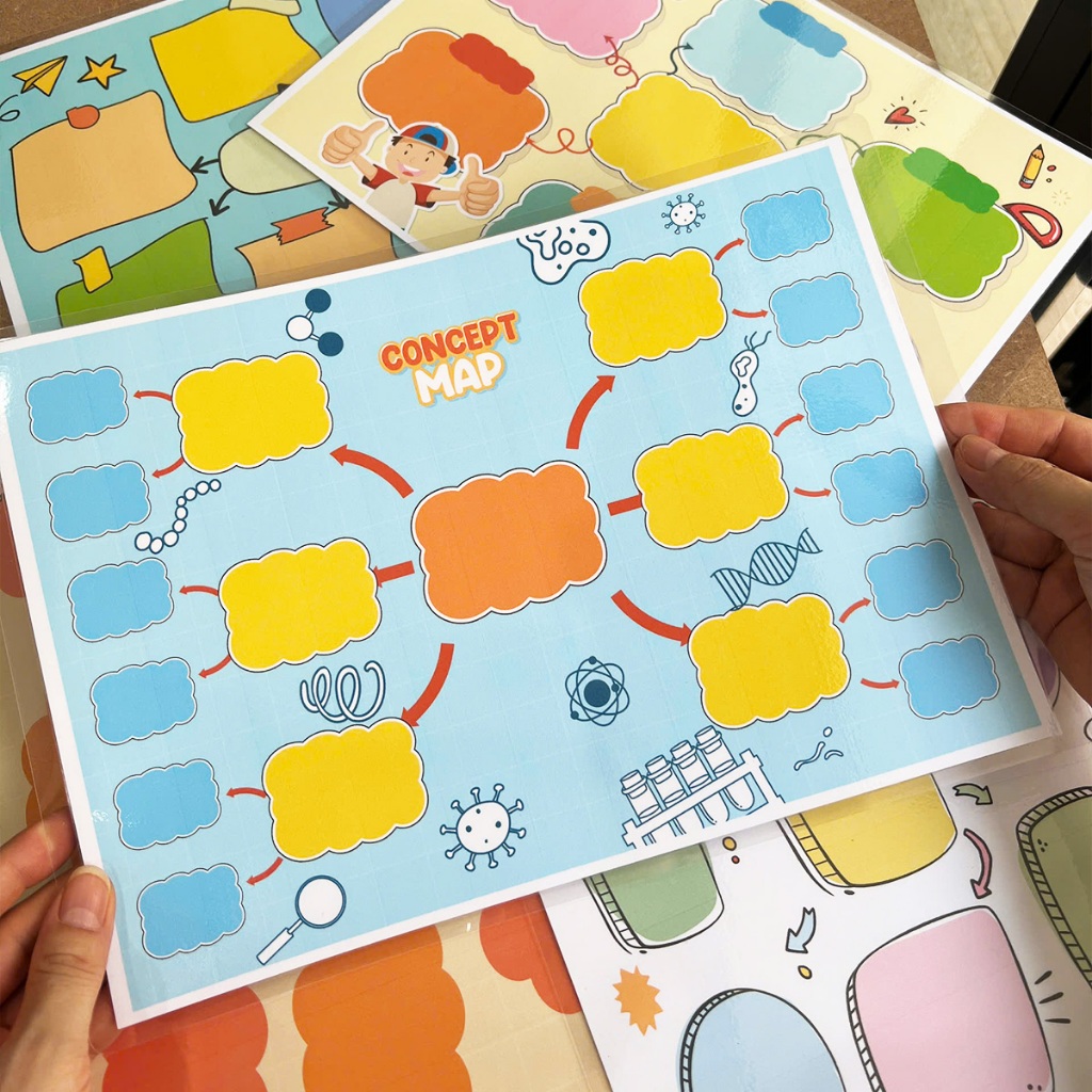 Mindmap sơ đồ tư duy cho bé khổ A3 A4 giúp bé học nhanh nhớ lâu phát triển tư duy sáng tạo