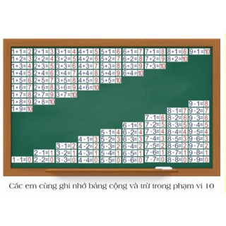 Bộ thẻ phép tính cộng trừ trong phạm vi 10 ép plastic, có nam châm lá