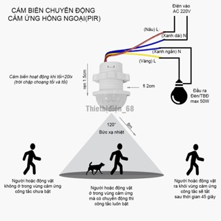 Công tắc cảm biến chuyển động cảm ứng hồng ngoại thông minh tự động bật tắt chống trộm tắt trễ cố định 45s 220v Posson