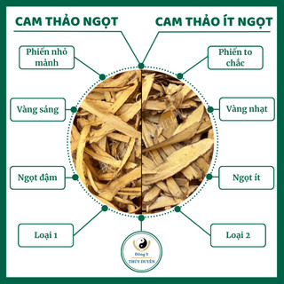 Cam Thảo Ngọt 500g | Loại 1 - Trà Cam Thảo Bắc Thái Lát, Vị Ngọt Tự Nhiên, Giúp Giảm Ho, Khan Tiếng