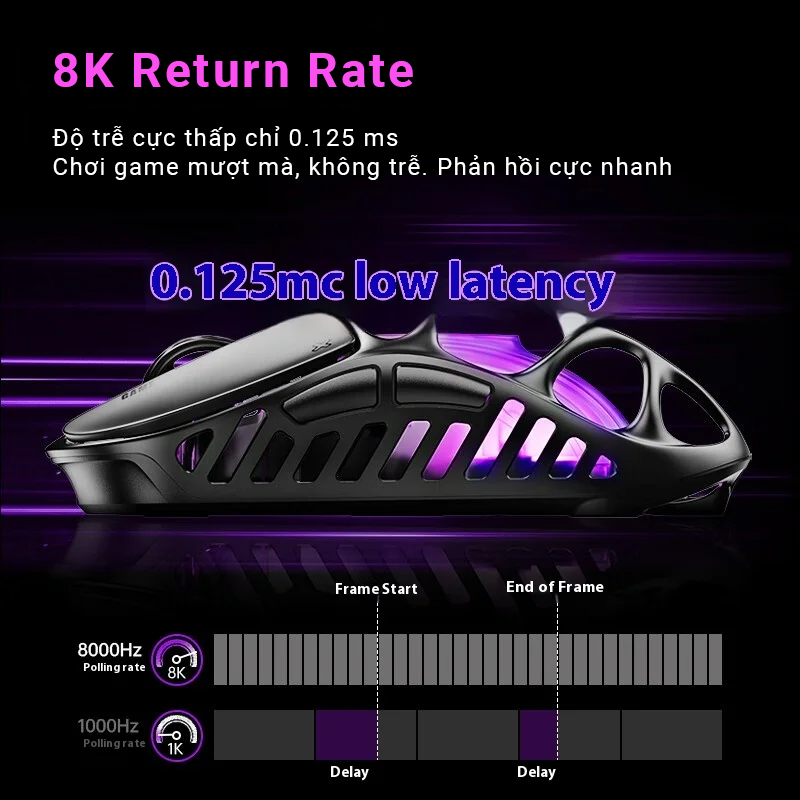 Chuột Gravastar X Pro 8K - PAW3950 32,000 DPI - Return Rate 8k - 3 Mode kết nối - Siêu nhẹ chỉ 49gr | BigBuy360 - bigbuy360.vn