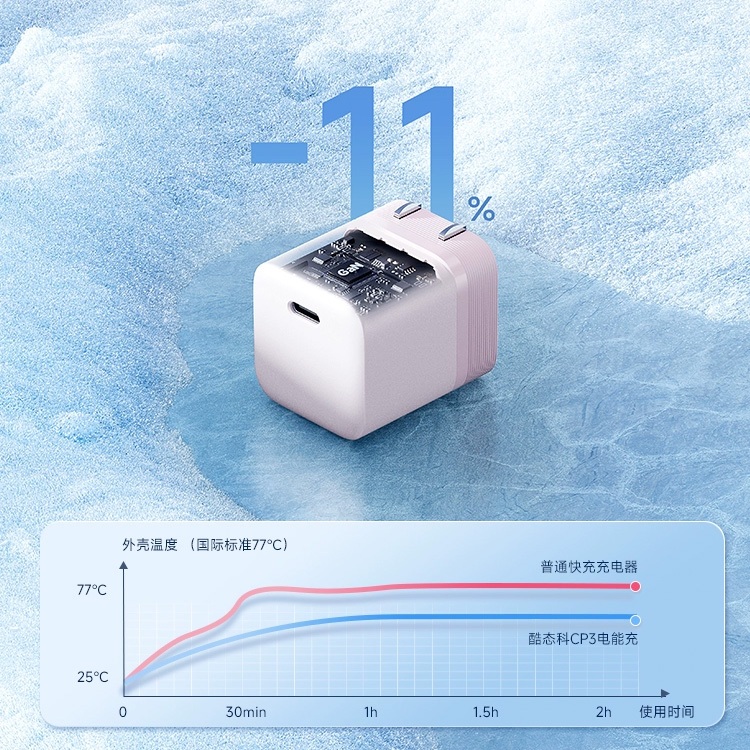 Củ Sạc GaN CUKTECH CP3 1C | Công Suất 30W | Hỗ Trợ Sạc Nhanh | Thiết Kế Nhỏ Gọn | Bảo Hành 18 Tháng AC301 | BigBuy360 - bigbuy360.vn