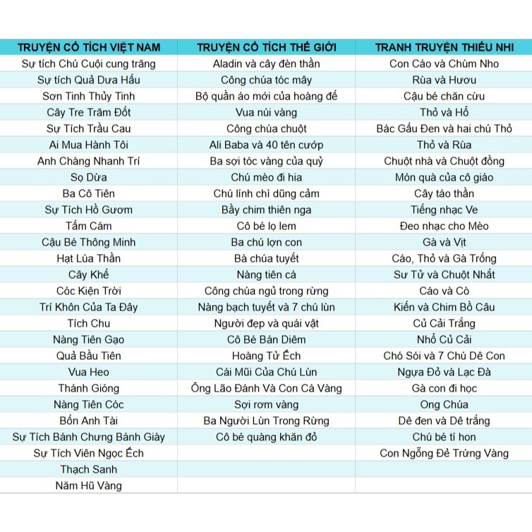 Sách - Set 20 Quyển Truyện Cổ Tích Cho Bé (Có File Nghe) Song Ngữ Anh Việt - Truyện Cổ Tích Việt Nam, Thế Giới