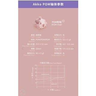 Switch thay nóng cho bàn phím cơ AKKO CS switch (hộp 45cái)