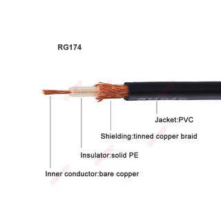 Cáp Tín Hiêu RG174 (1m)