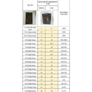 túi bầu ươm cây nilon dẻo dai- số lượng nhiều(chọn size)(phân loại là kích thước đã đổ đất)