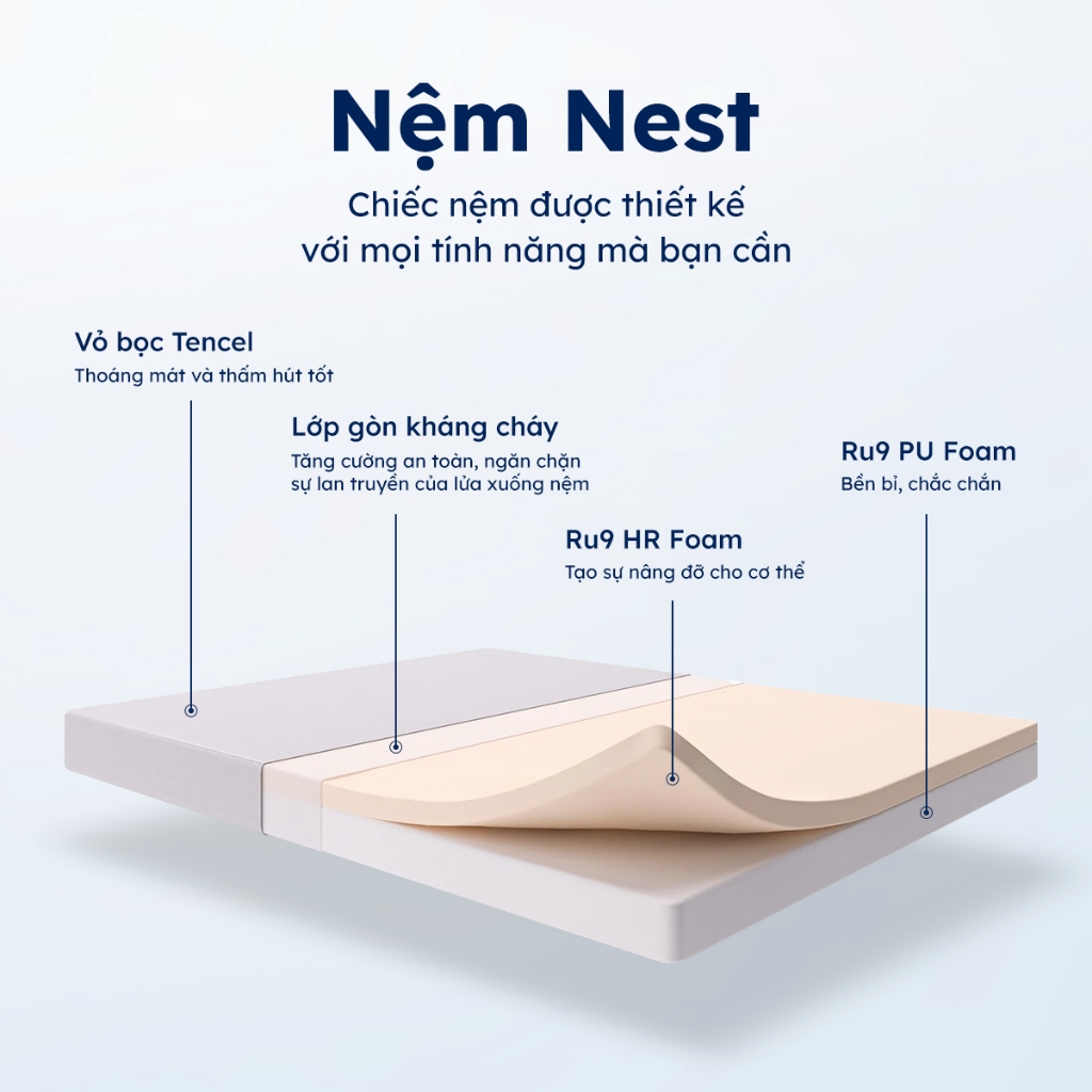 Nệm Foam Nest Ru9 15cm | Ngăn Cách Chuyển Động | 2 Lớp Foam Nâng Đỡ Vững Chắc | Đủ Kích Thước | BigBuy360 - bigbuy360.vn