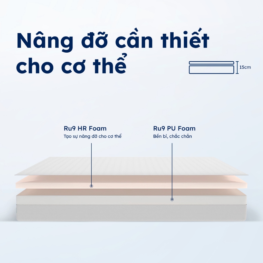 Nệm Foam Nest Ru9 15cm | Ngăn Cách Chuyển Động | 2 Lớp Foam Nâng Đỡ Vững Chắc | Đủ Kích Thước | BigBuy360 - bigbuy360.vn