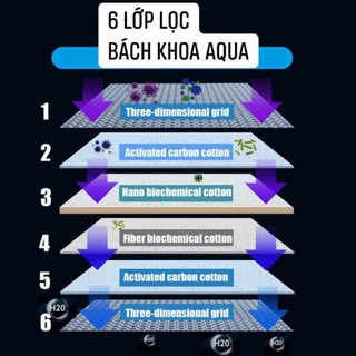 Lọc vi sinh 6D thế hệ mới – đủ size cho bể cá cảnh và hồ thủy sinh