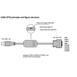 Cáp lập trình PLC OMRON USB-CIF02 CPM1A/2A/CQM1/C200HS
