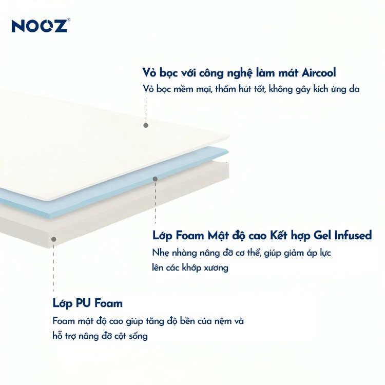 Nệm Foam NOOZ Home Goods Tiêu Chuẩn CertiPUR-US Với 2 Tầng Foam Nâng Đỡ Ruột Đệm Cao Su Non | BigBuy360 - bigbuy360.vn
