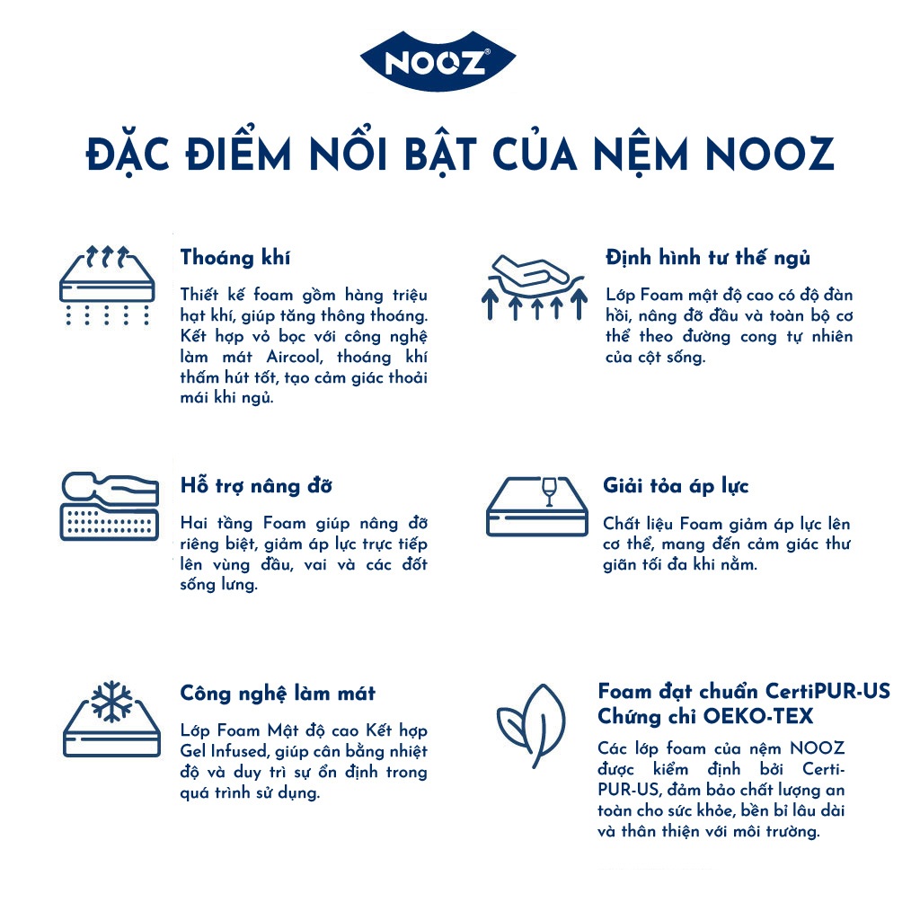 Nệm Foam NOOZ Home Goods Tiêu Chuẩn CertiPUR-US Với 2 Tầng Foam Nâng Đỡ Ruột Đệm Cao Su Non | BigBuy360 - bigbuy360.vn