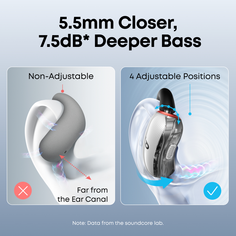 Soundcore V40i, Open-Ear Headphones, Clear Design, Lidless Case, 4 Adjustable Positions for Every Ear Size, Ric | BigBuy360 - bigbuy360.vn