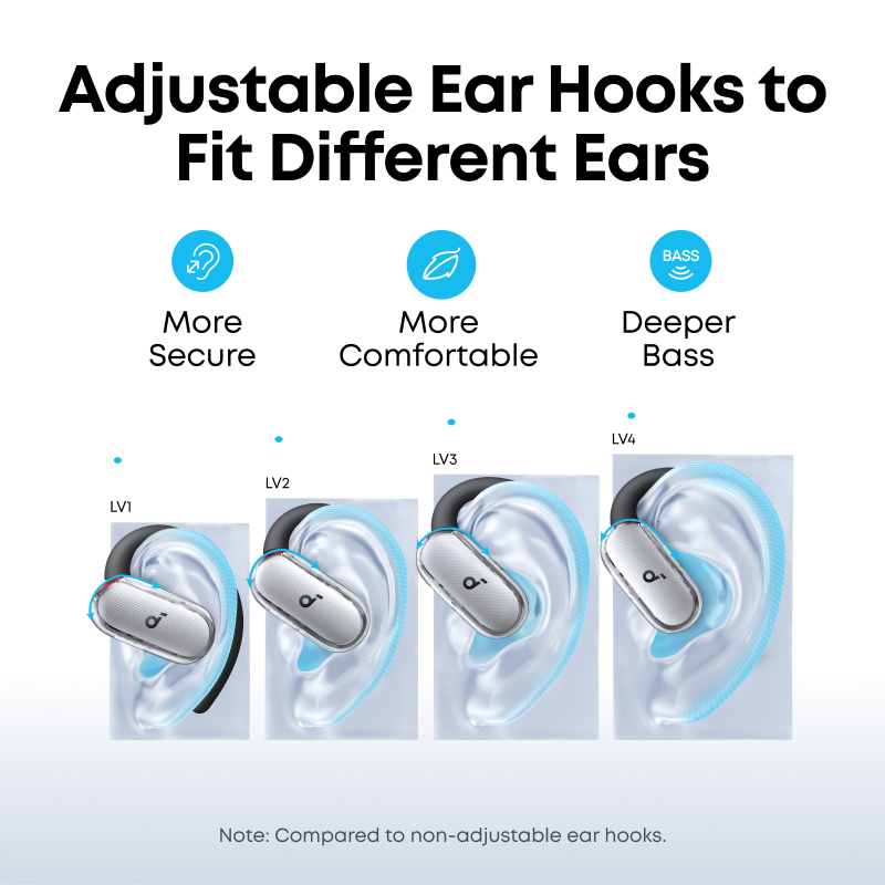 Soundcore V40i, Open-Ear Headphones, Clear Design, Lidless Case, 4 Adjustable Positions for Every Ear Size, Ric | BigBuy360 - bigbuy360.vn