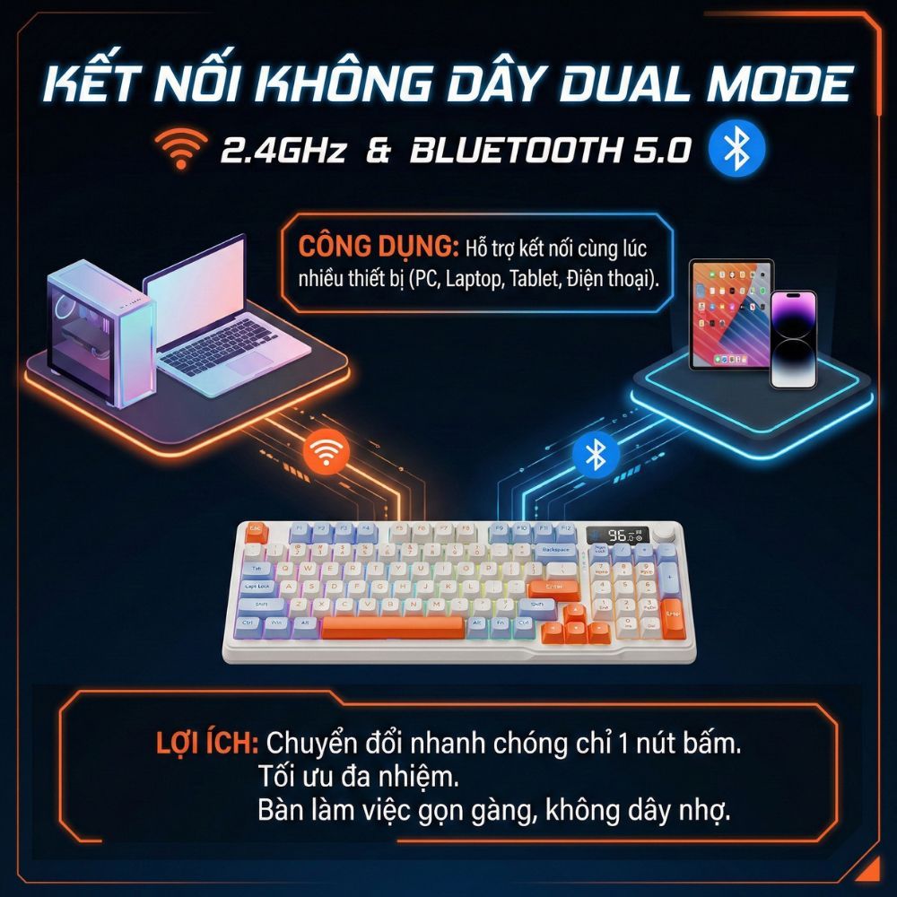 Bộ Bàn Phím Không Dây Bluetooth M96 LED 7 Màu Có Màn Hình, 2 Mode, Phím PBT Cao Cấp, Gõ Êm Chống Ồn | BigBuy360 - bigbuy360.vn