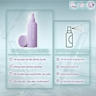 Combo Dầu Gội, Dầu Xả, Ủ Oil, Xịt Dưỡng Tóc Biotin AAH Chăm Sóc Và Phục Hồi, DưỡngTóc Toàn Diện