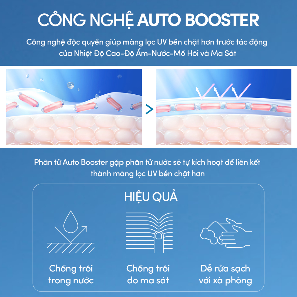[KOL LIVE] Sữa chống nắng dưỡng da kiềm dầu bảo vệ hoàn hảo Anessa SPF50+ PA++++ 60ml | BigBuy360 - bigbuy360.vn