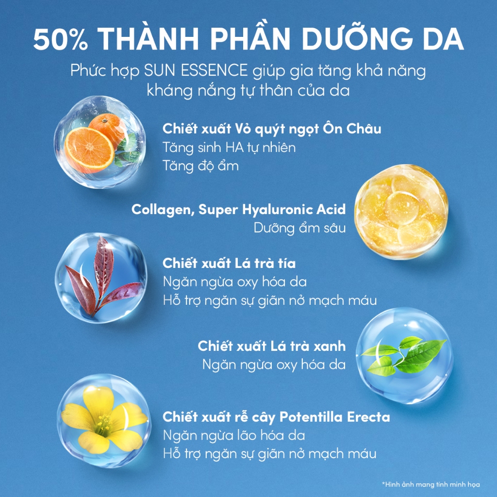 [KOL LIVE] Sữa chống nắng dưỡng da kiềm dầu bảo vệ hoàn hảo Anessa SPF50+ PA++++ 60ml | BigBuy360 - bigbuy360.vn