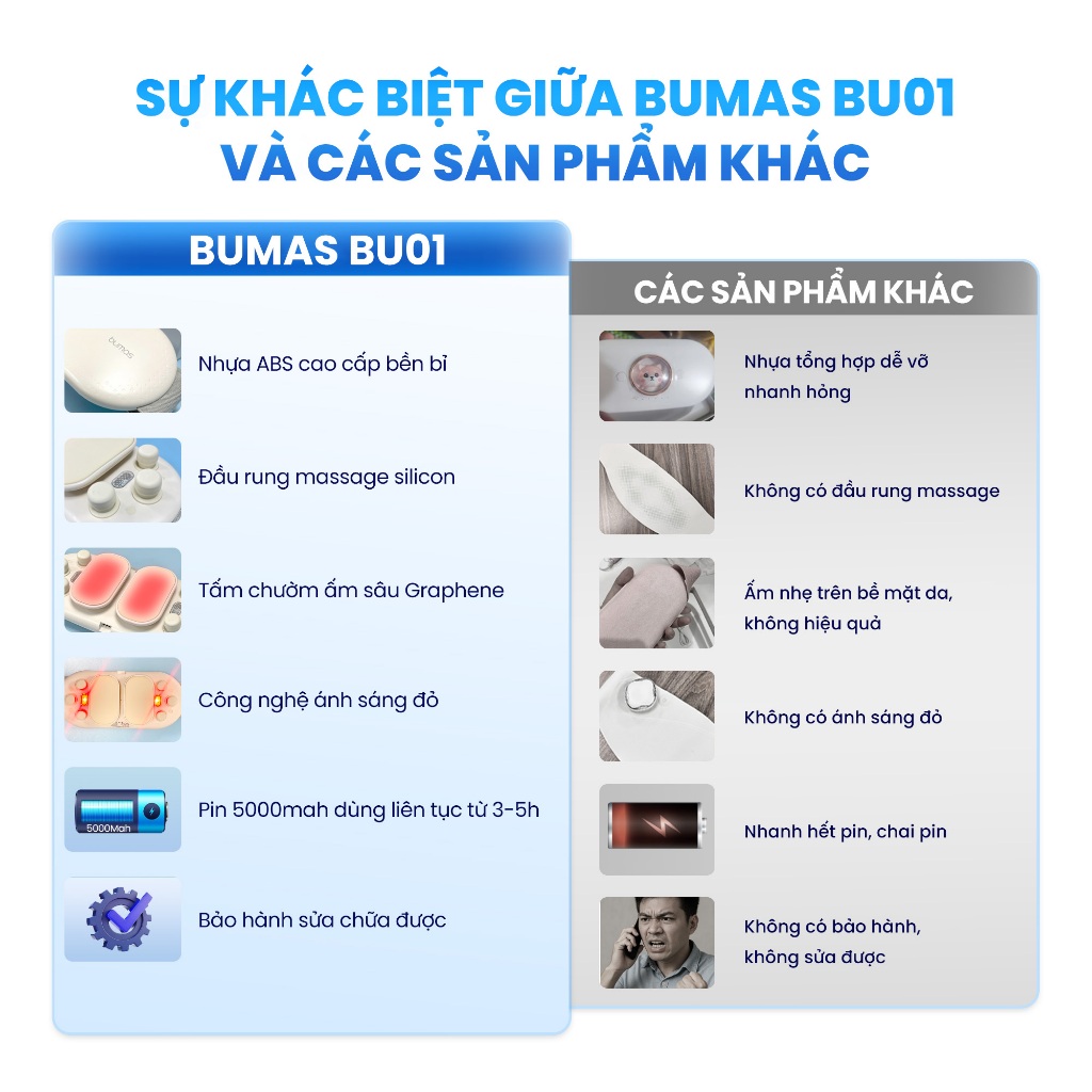 [Tặng Túi+Thiệp] Máy Chườm Bụng Kinh BUMAS BU01 - Đai Chườm Nóng Giảm Đau Bụng Kinh Quà Tặng Bạn Gái | BigBuy360 - bigbuy360.vn