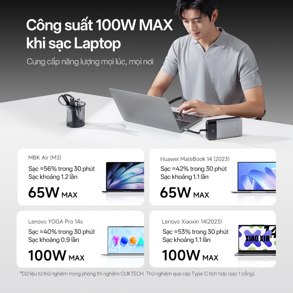 【Được chứng nhận CCC】CUKTECH 120W 25000mAh Sạc Nhanh Công Suất Cao Pin Dự Phòng – Hỗ Trợ Xiaomi 120W Laptop 100W——25 SE | BigBuy360 - bigbuy360.vn