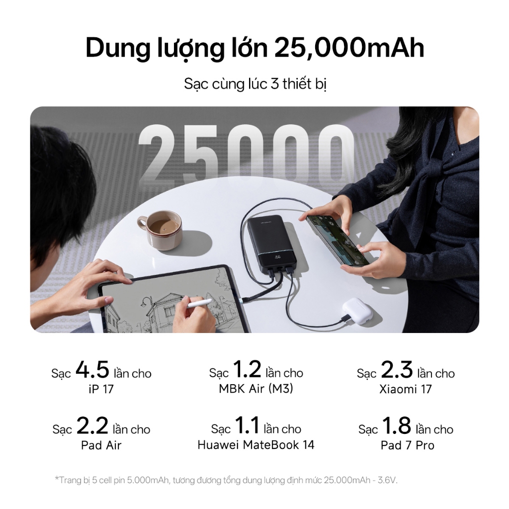【Được chứng nhận CCC】CUKTECH 120W 25000mAh Sạc Nhanh Công Suất Cao Pin Dự Phòng – Hỗ Trợ Xiaomi 120W Laptop 100W——25 SE | BigBuy360 - bigbuy360.vn