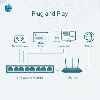 Switch TP-LINK LS1008 Để Bàn 8 Cổng 10/100Mbps