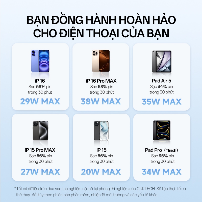 Củ Sạc Nhanh CUKTECH GaN 40W Siêu Nhỏ Gọn Chân Gập Không Nóng Máy Cho iP 17/16/15/iPad Air/Samsung S26 | BigBuy360 - bigbuy360.vn