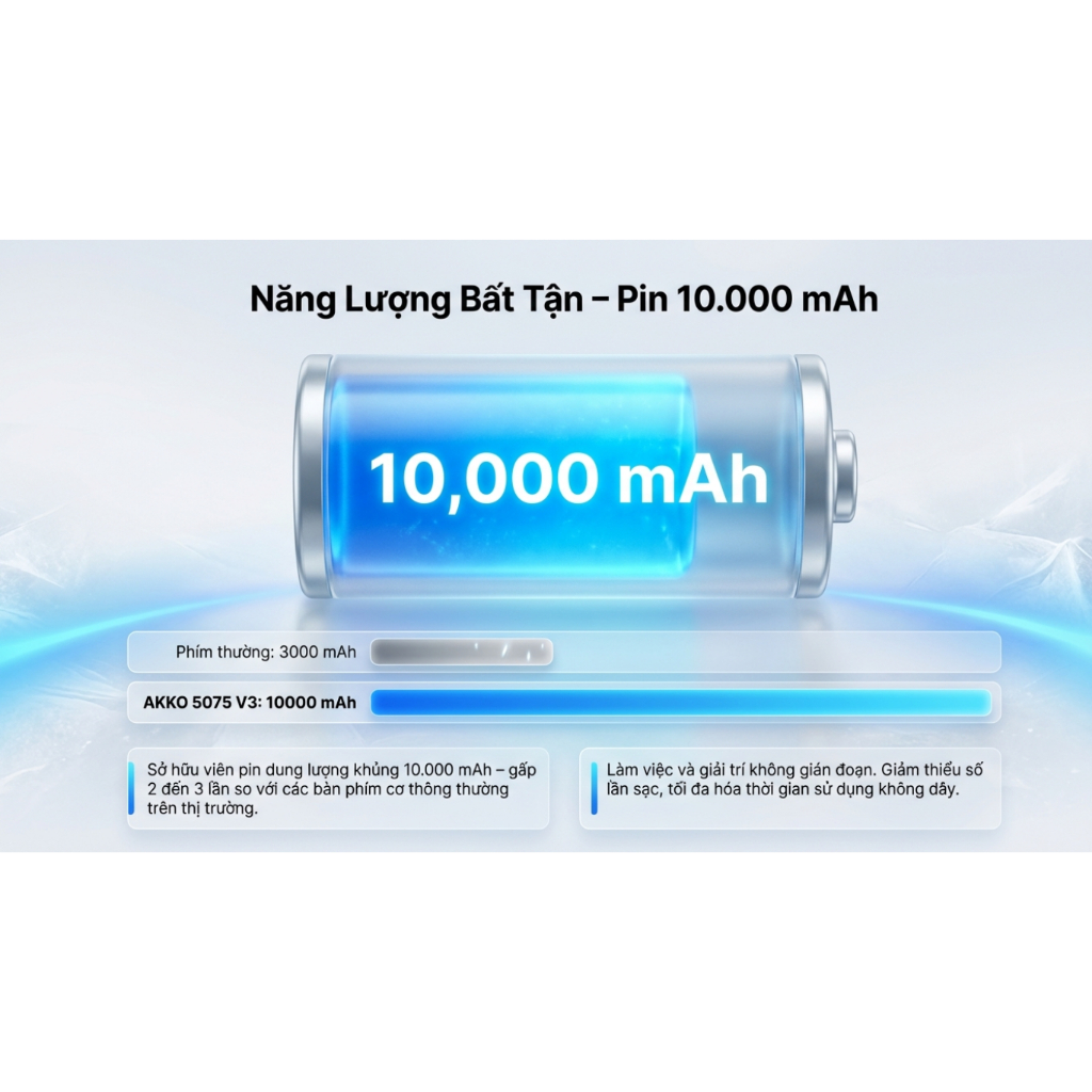 Bàn phím cơ AKKO 5075 V3 Glacier (Hàng Chính Hãng) | BigBuy360 - bigbuy360.vn