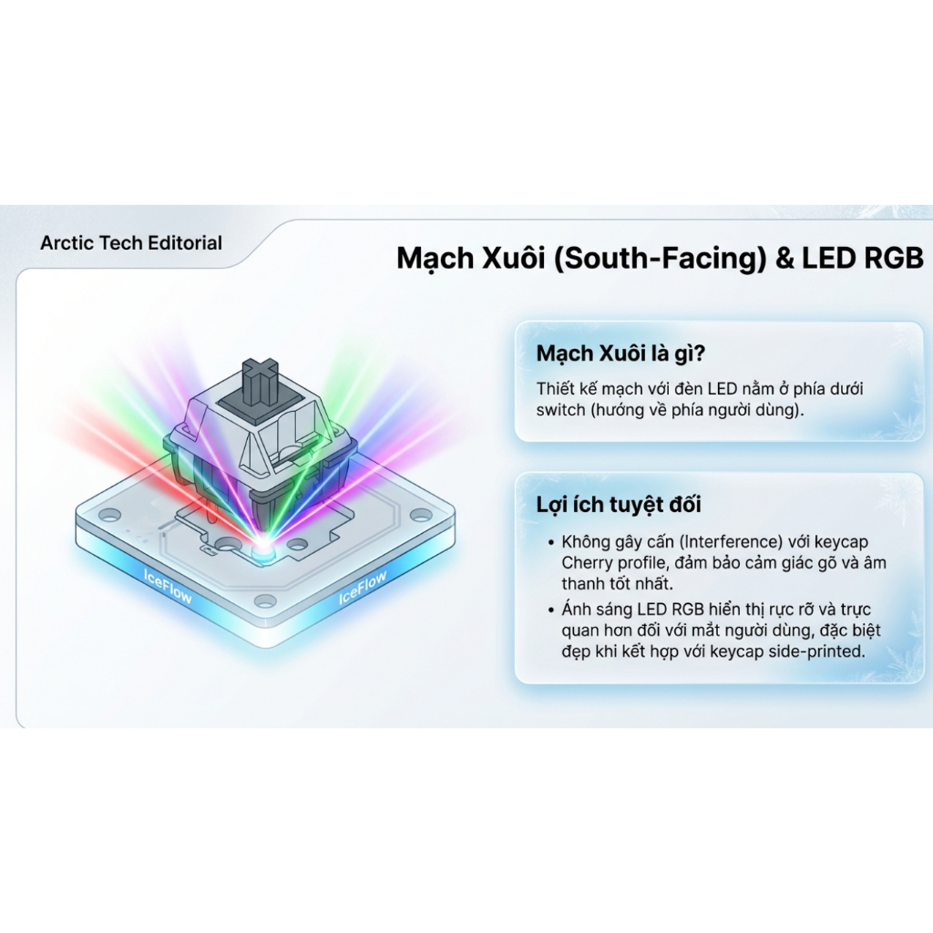 Bàn phím cơ AKKO 5075 V3 Glacier (Hàng Chính Hãng) | BigBuy360 - bigbuy360.vn