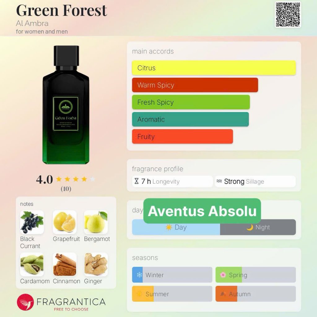 Al Ambra : Green Forest - khu rừng xanh thẩm ( creed aventus absolu)