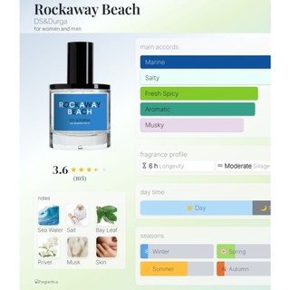 DS & DURGA Rockway Beach