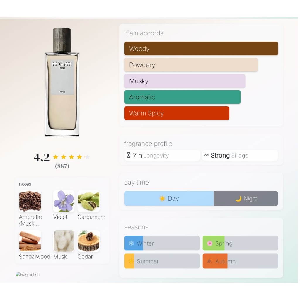 Lowe : Man 001 edp / Lowe : Man 001 edt - Hương gỗ nam tính, khí chất đàn ông