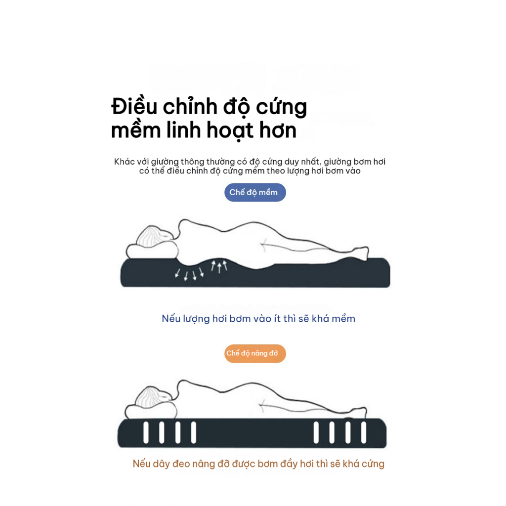 HEINO Nệm Hơi Điện Tự Bơm 25cm Chống Thấm Giường Hơi Du Lịch Gia Đình Bơm Điện Tích Hợp (Giao Nhanh) | BigBuy360 - bigbuy360.vn