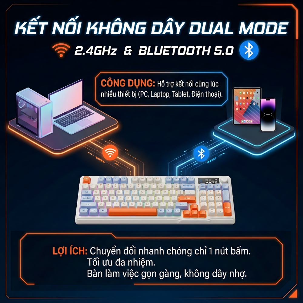 Bộ Bàn Phím Không Dây Bluetooth M96 LED 7 Màu Có Màn Hình, 2 Mode, Phím PBT Cao Cấp, Gõ Êm Chống Ồn | BigBuy360 - bigbuy360.vn