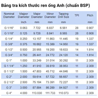 VAN BI ĐỒNG TAY GẠT ITALY PHI 60 (2”)