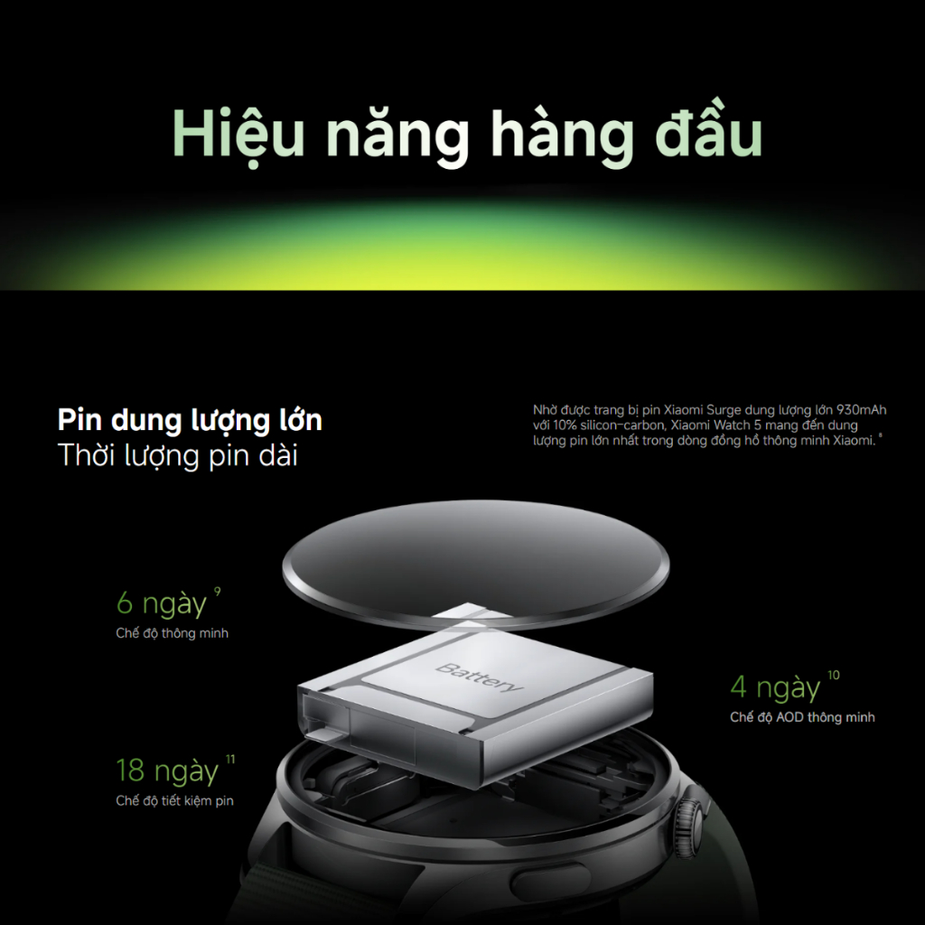 Đồng Hồ Thông Minh Xiaomi Watch 5 bản Quốc Tế - Hàng Chính Hãng Bảo Hành 12 Tháng | BigBuy360 - bigbuy360.vn