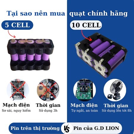 Quạt Tích Điện Chạy Pin MAKITA, Quạt Mini Để Bàn 8 Inch Công Suất Lớn, Làm Mát Cực Nhanh, Hoạt Động Bền Bỉ, Không Gây Ồn | BigBuy360 - bigbuy360.vn