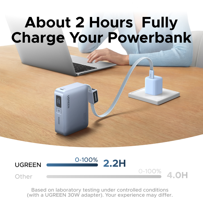 【CCC Ceretified】UGREEN Mini 33W 10000mAh Power Bank Xiaomi 33W PD30W USB-C * 2 + USB-A Đầu ra 3 cổng tích hợp Màn | BigBuy360 - bigbuy360.vn