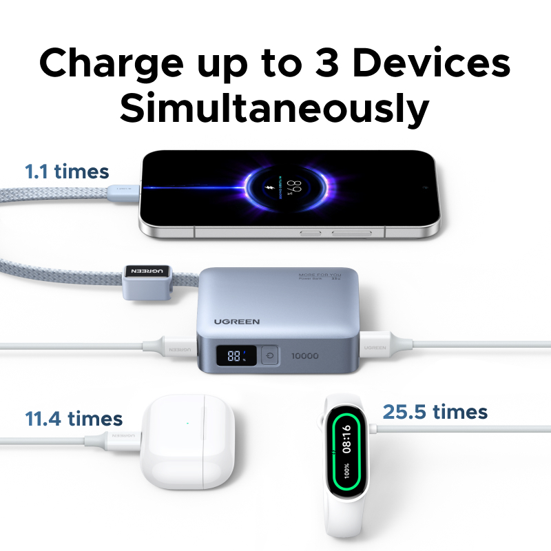 【CCC Ceretified】UGREEN Mini 33W 10000mAh Power Bank Xiaomi 33W PD30W USB-C * 2 + USB-A Đầu ra 3 cổng tích hợp Màn | BigBuy360 - bigbuy360.vn