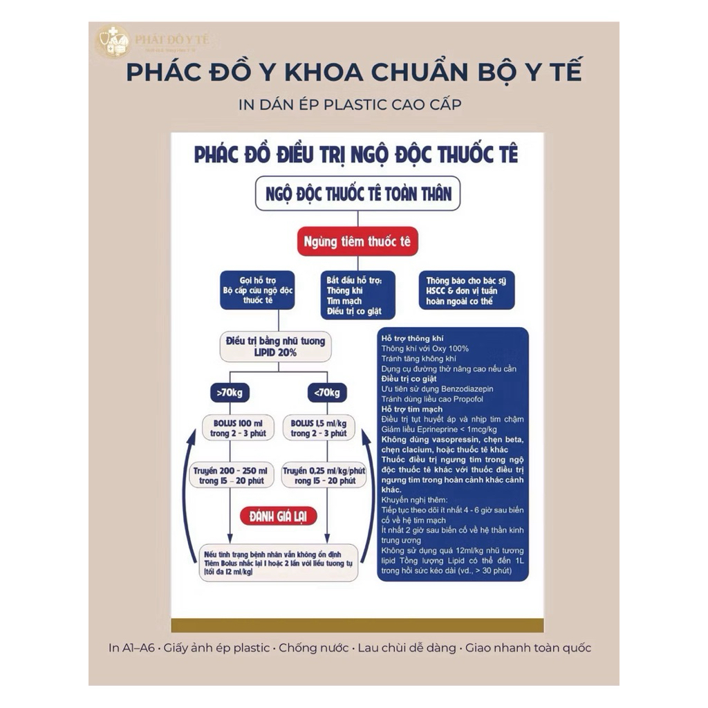 PHÁT ĐỒ TÊ CHUẨN Y KHOA FILE 4K SẮC NÉT CHỐNG NƯỚC
